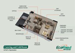 Foodfab@mandai (D25), Factory #462320861